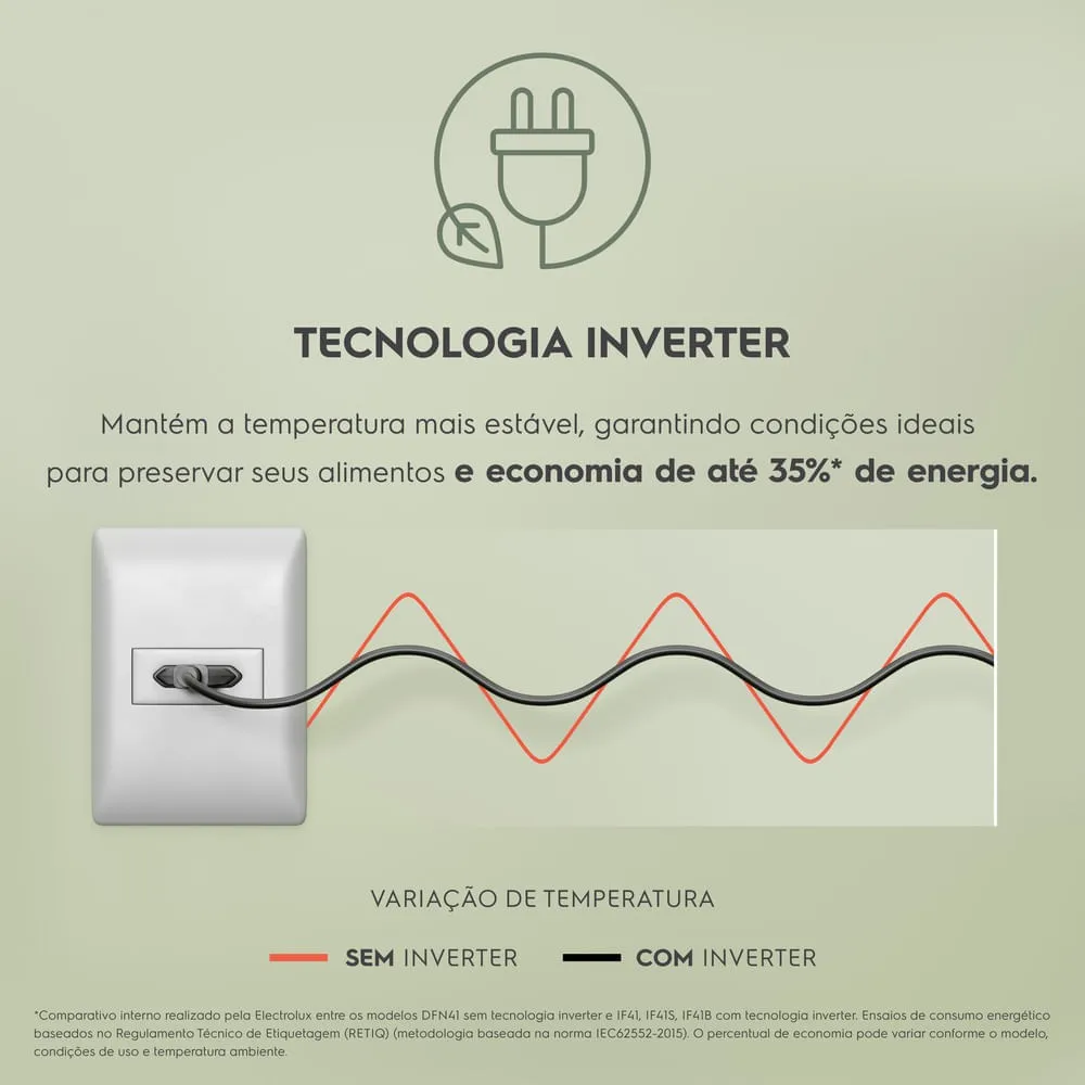Geladeira Electrolux Frost Free 380L AutoSense Inverter Duplex Branca (IF41)